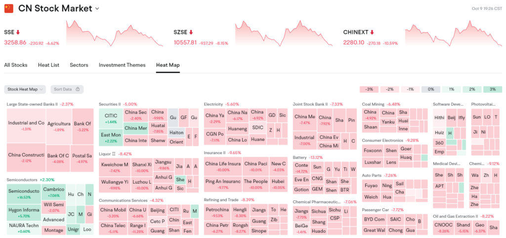 中國股市於2024年10月9日的一片「紅海」(下跌)